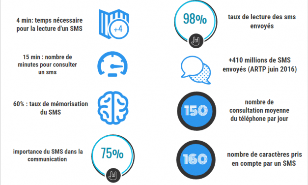 Après son grand frère l’email, le SMS a 25 ans